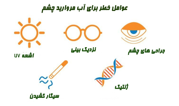 عوامل خطر آب مروارید چشم