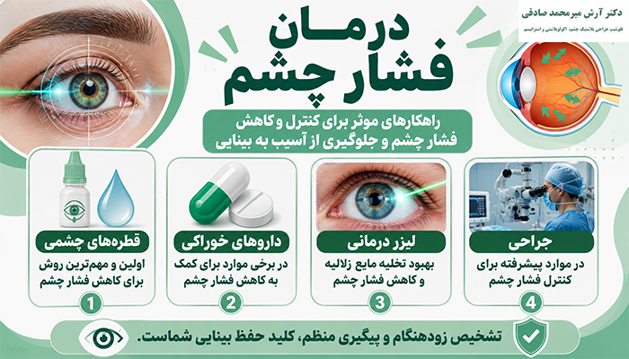 درمان فشار چشم