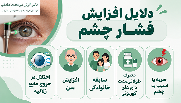 دلایل افزایش فشار چشم