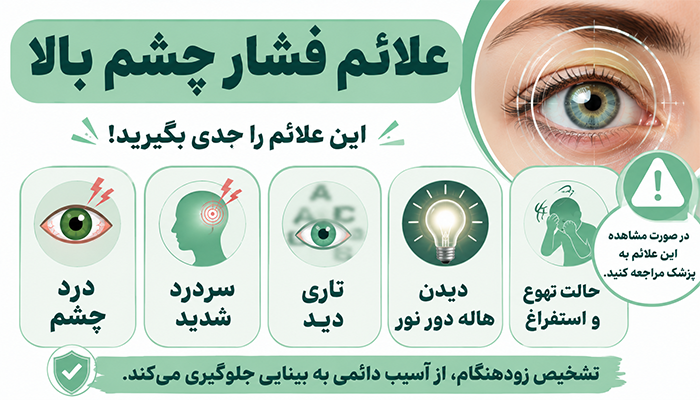 علائم فشار چشم بالا