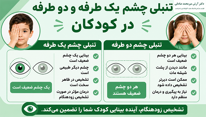 تنبلی چشم یک طرفه و دو طرفه در کودکان