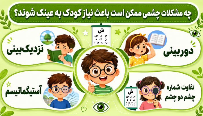 چه مشکلات چشمی ممکن است باعث نیاز کودک به عینک شوند؟